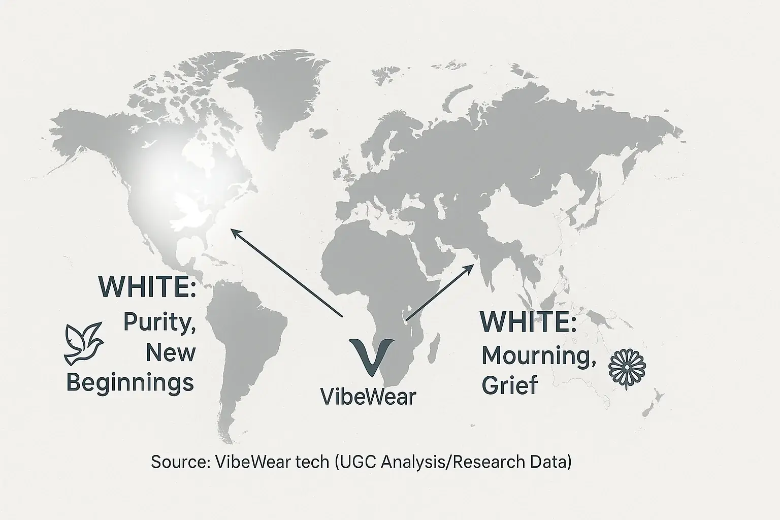 Infographic: World map shows white as purity (West) vs mourning (East), highlights cultural color impact on adaptive fashion.