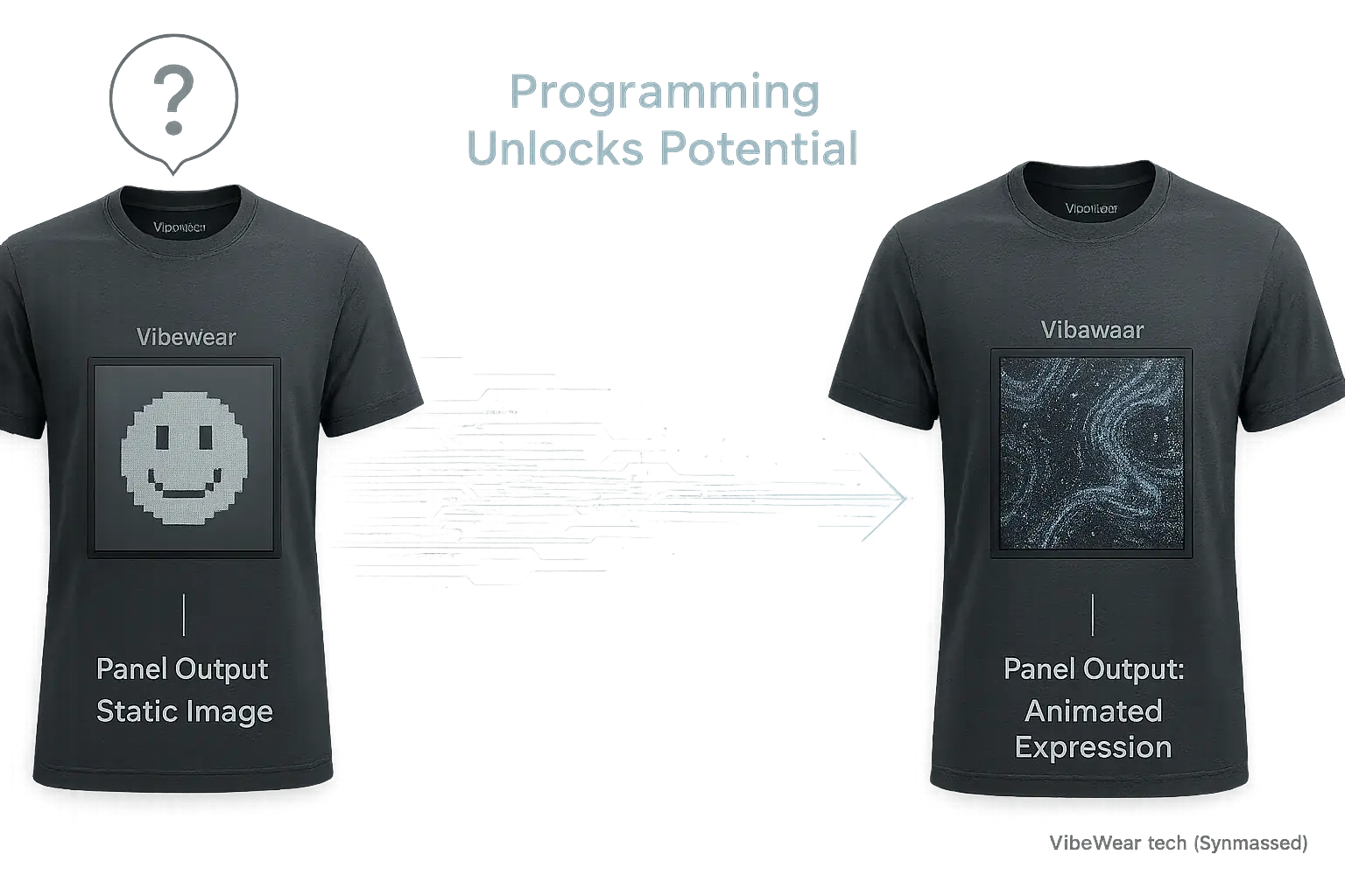 Code-driven transformation of static e-ink to dynamic animated VibeWear patterns.