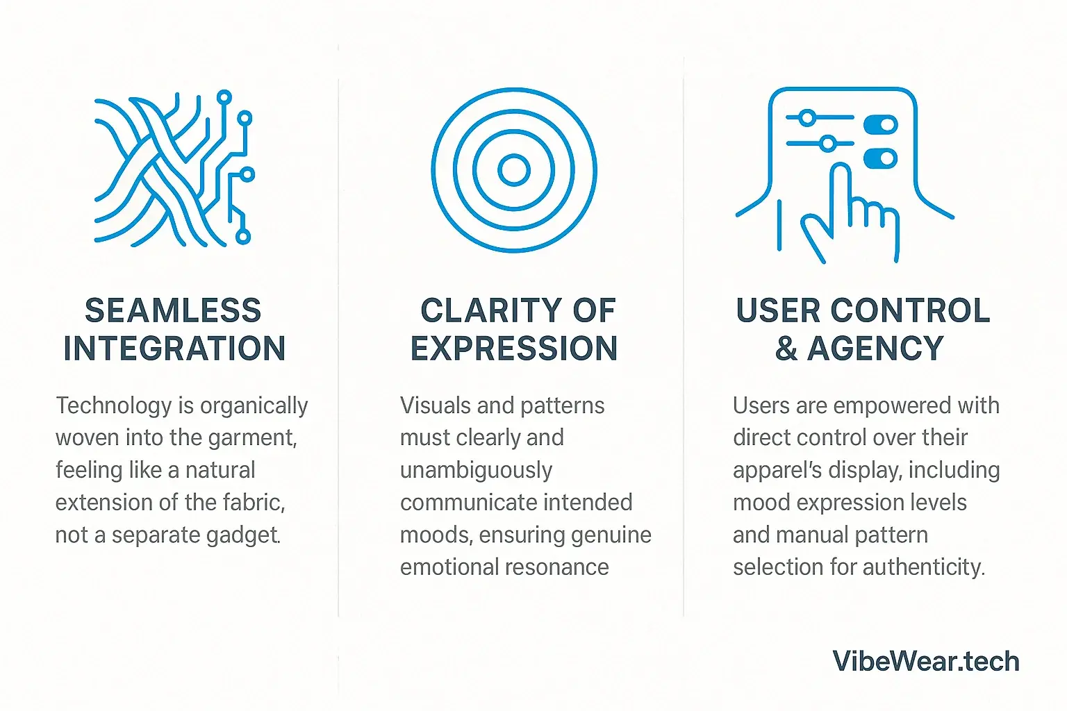 Infographic: E-Ink apparel design principles - seamless integration, clarity of expression, user control, minimalist icons.